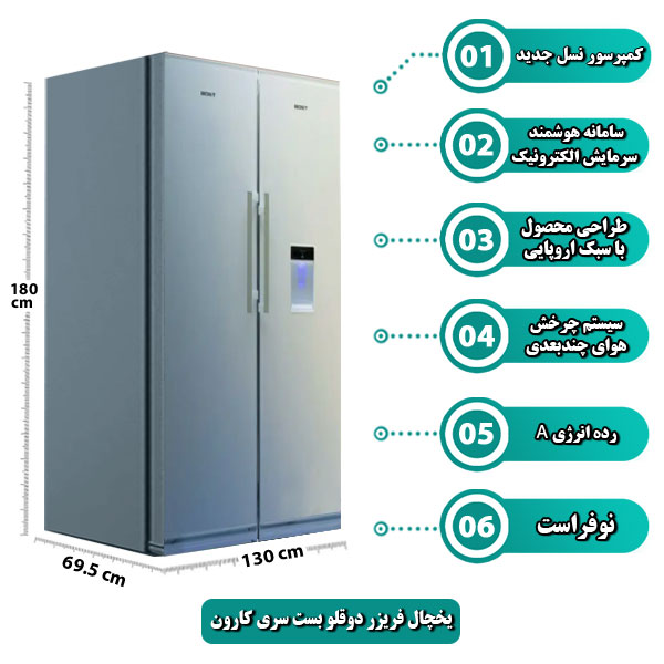 یخچال-فریزر-دوقلو-بست-سری-کارون