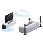 قیمت ساندبار سونی مدل HT-S700RF